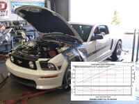 Rpm Automotive Services | Customer Reviews